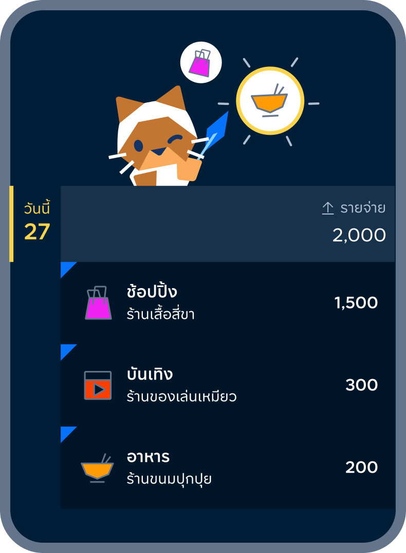 1. ร้านที่เหมียวรู้จัก