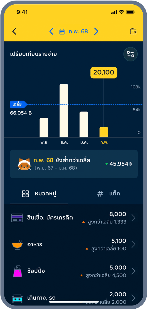 3. เทียบค่าเฉลี่ย
