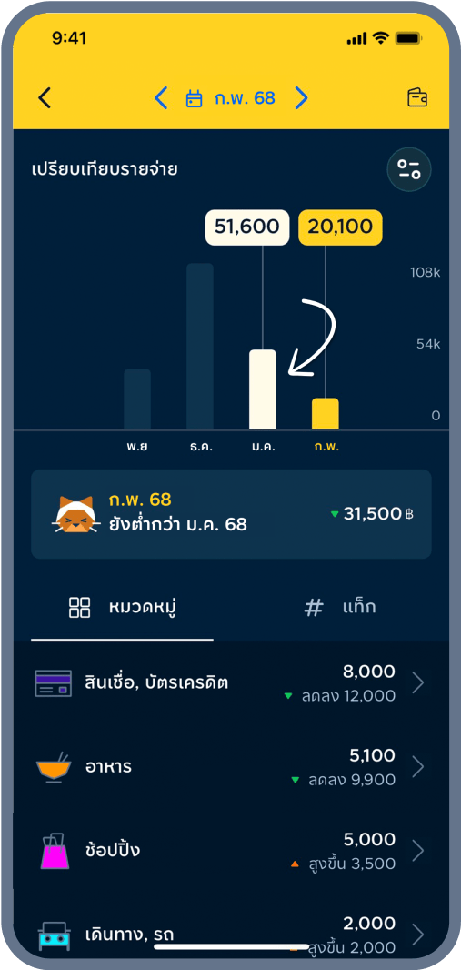 4. เทียบเดือนที่แล้ว