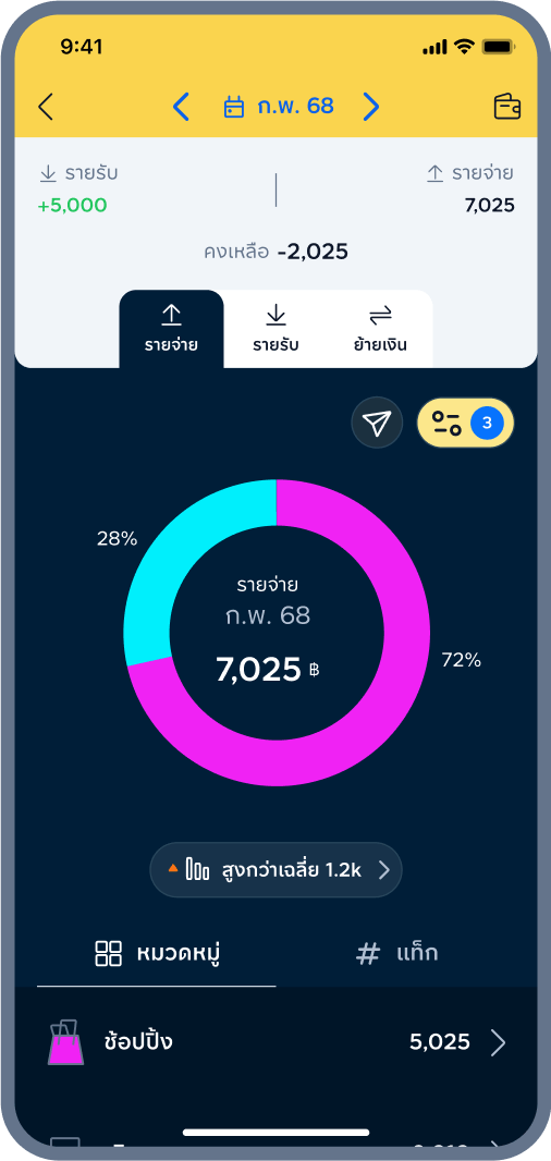 5. สรุปถูกกรองแล้ว!