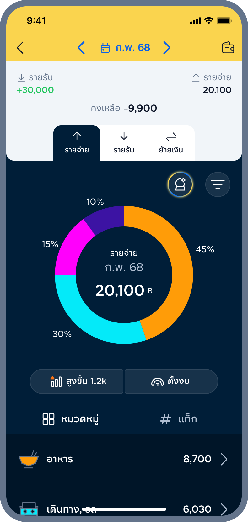 5. ดูย้อนหลังได้ 2 เดือน