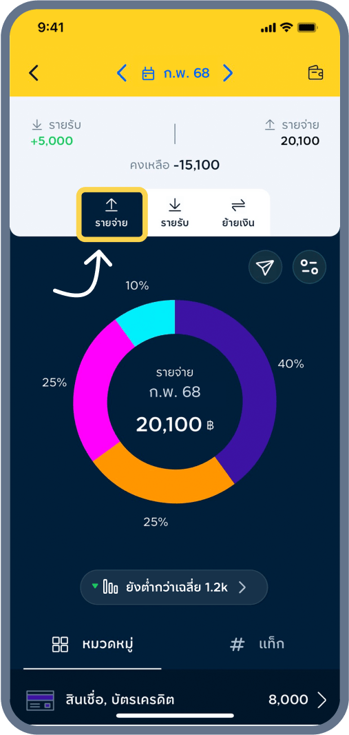 2. สรุปตามหมวด