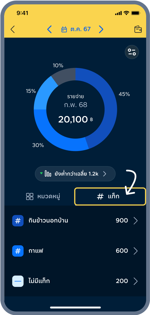 3. สรุปตามแท็ก