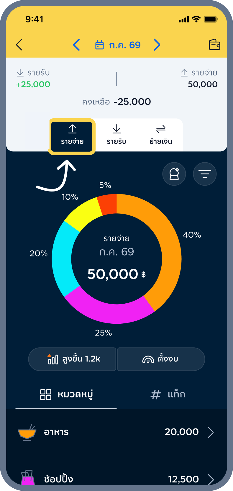 2. สรุปตามหมวด