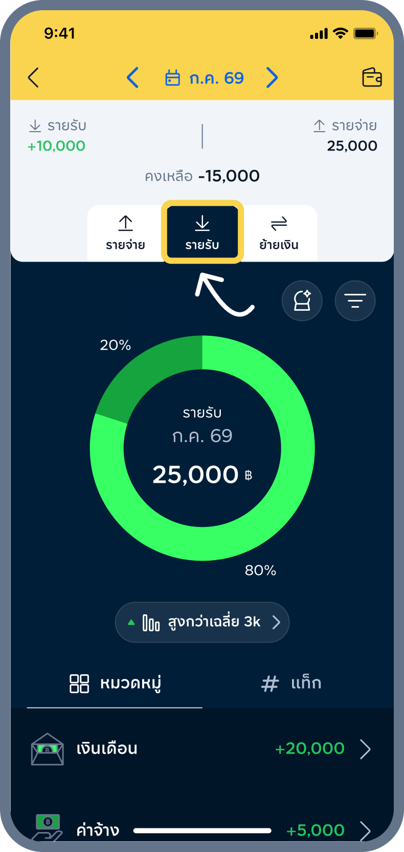 4. สรุปรายรับ