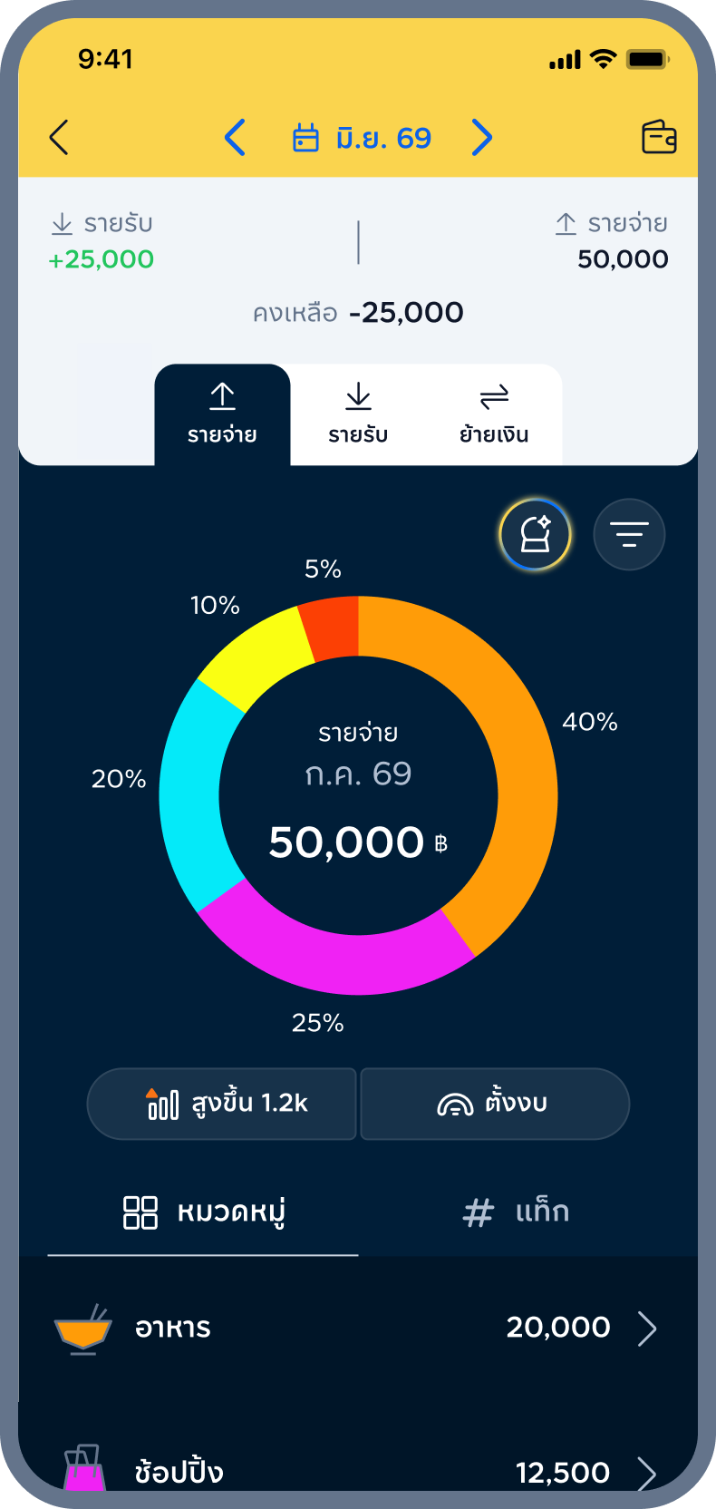 5. ดูย้อนหลังได้ 2 เดือน