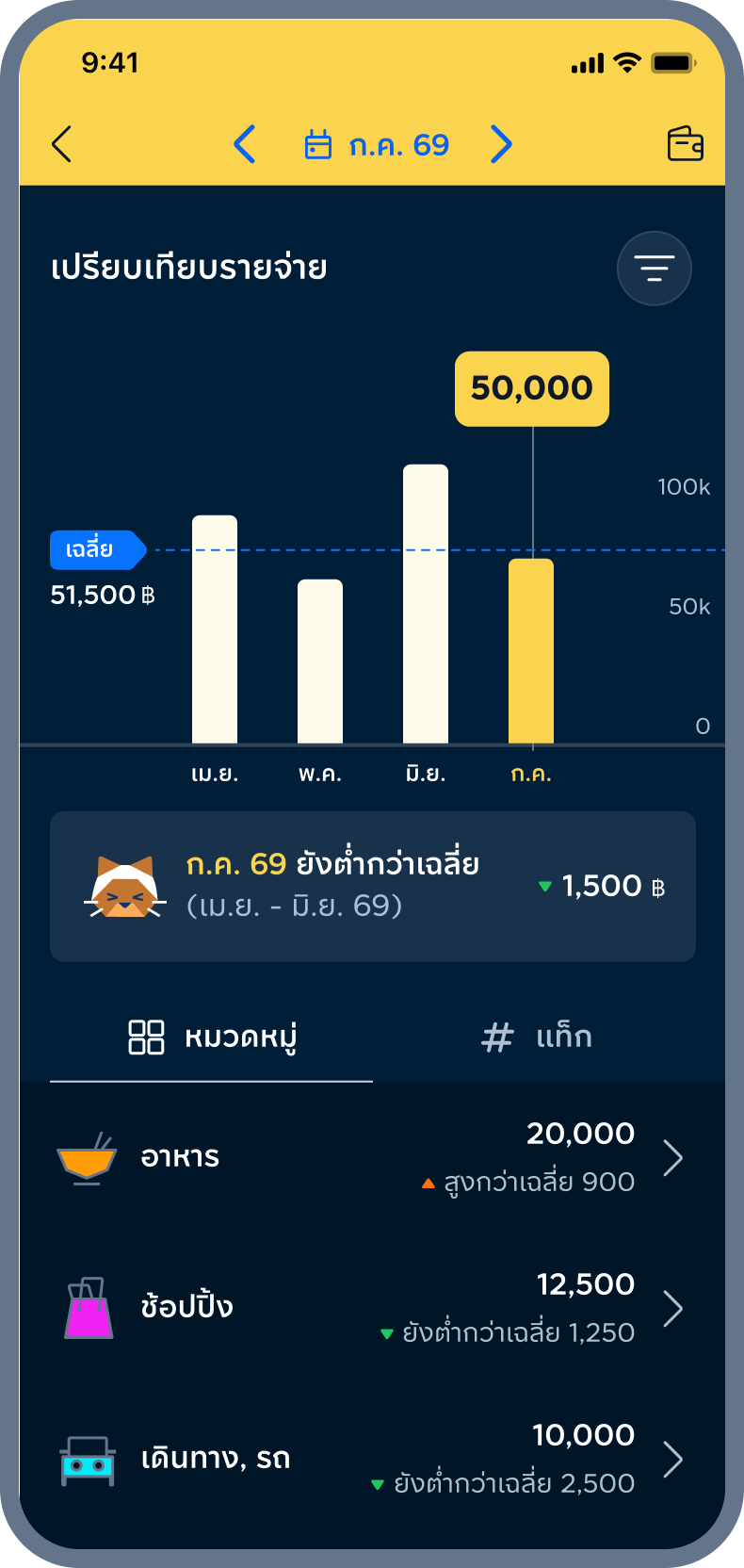 3. เทียบค่าเฉลี่ย