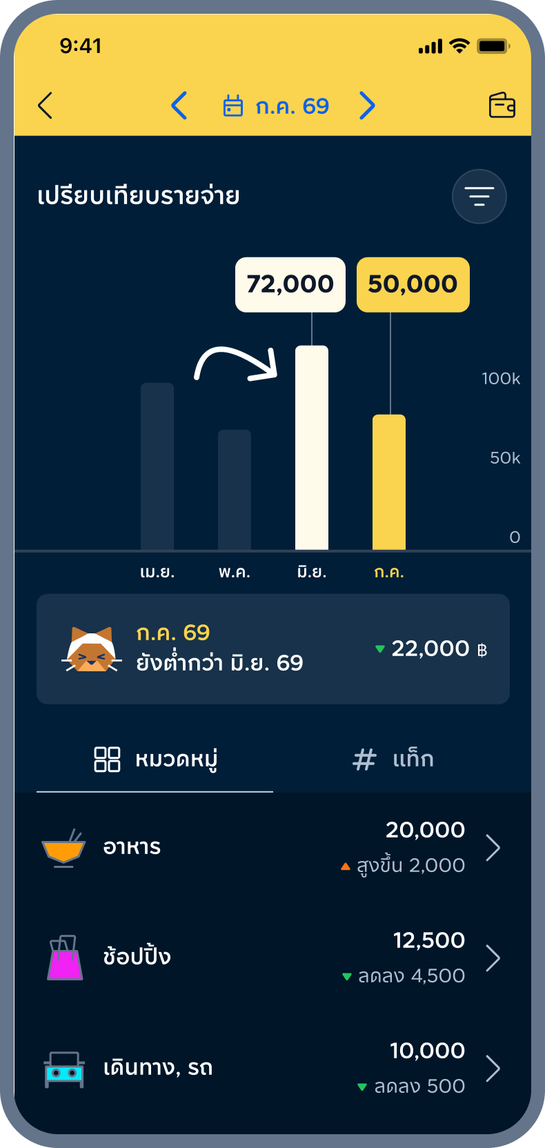 4. เทียบเดือนที่แล้ว