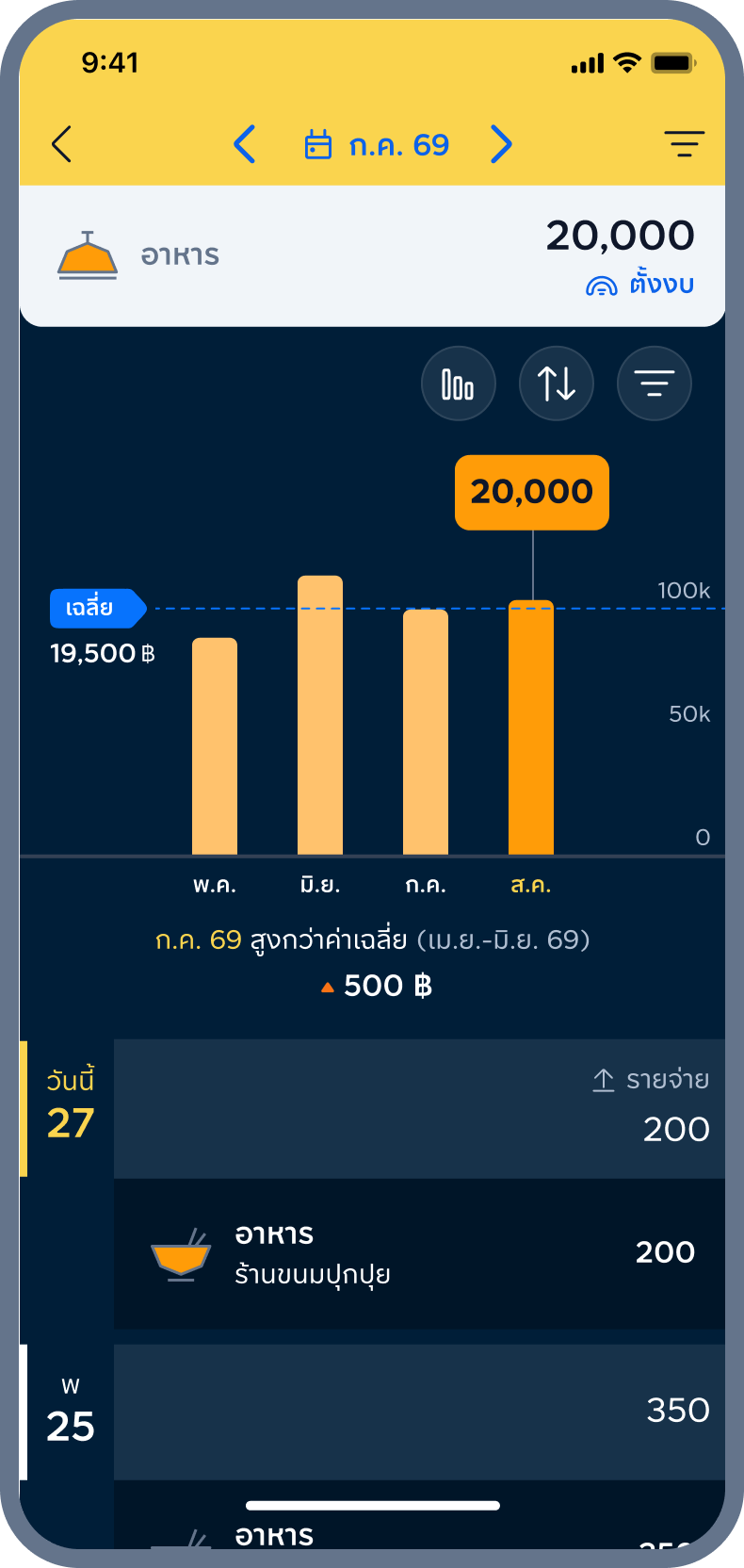 5. เทียบรายหมวด