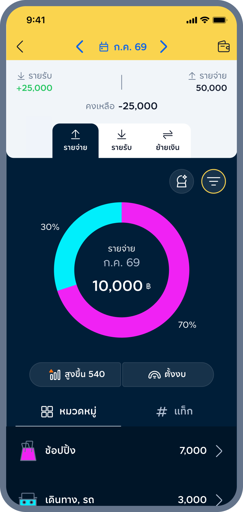 5. สรุปถูกกรองแล้ว!
