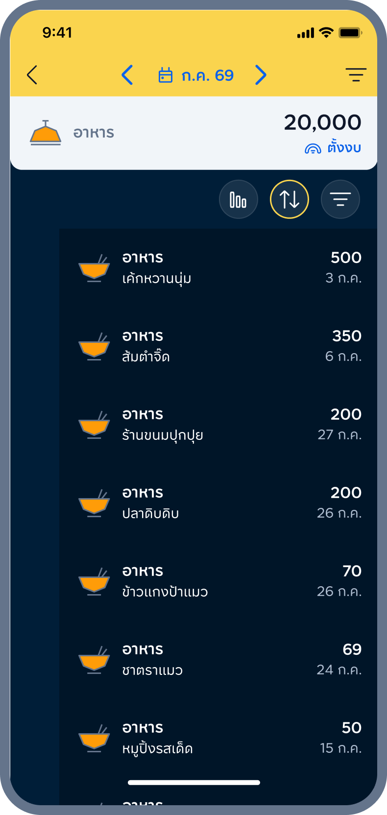 5. เรียงสรุปตามยอดเงินแล้ว!