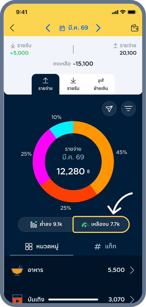 1. เข้าเมนู งบทั้งหมด