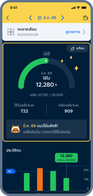 6. สำเร็จ แก้งบเรียบร้อย