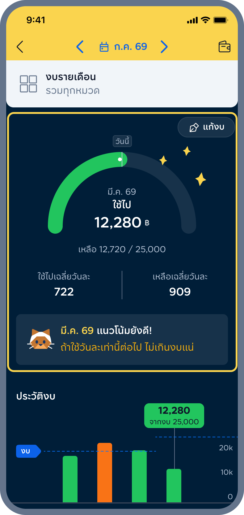 6. สำเร็จ แก้งบเรียบร้อย
